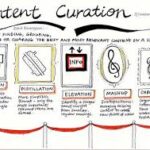 content-curations